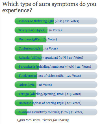 Aura Symptom