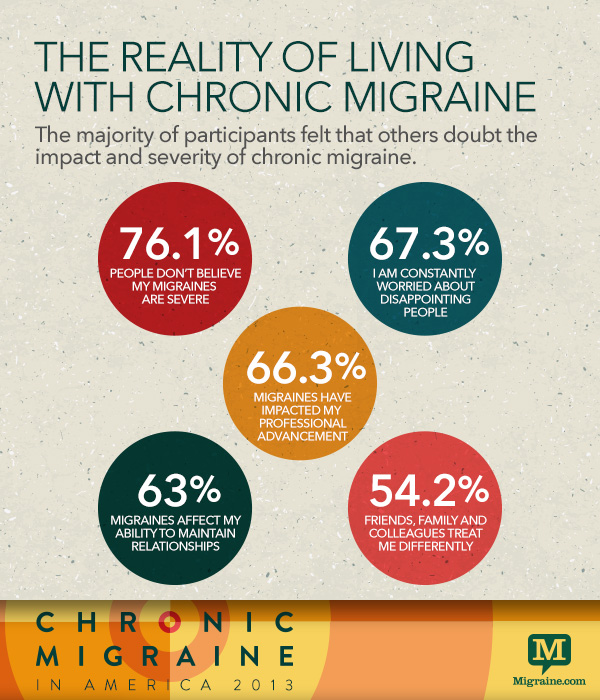 Are chronic migraines for life?