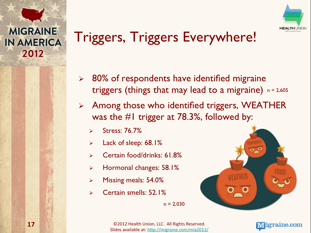 Common migraine triggers