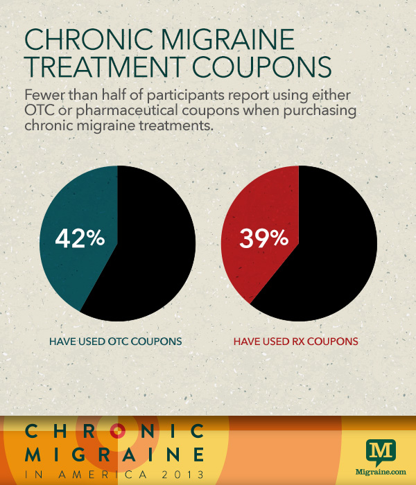 The Costly Chronic Migraine - Chronic Migraine in America 2013