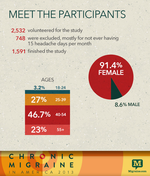 Meet the participants