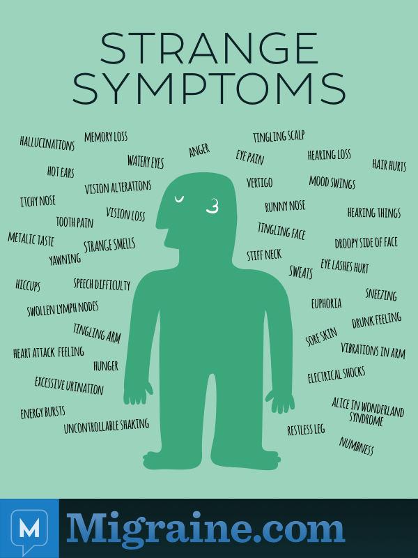 meaning of bipolar symptom?   migraine What's strangest your Migraine.com