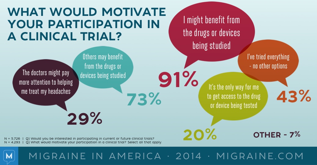 Migraine in America 2014