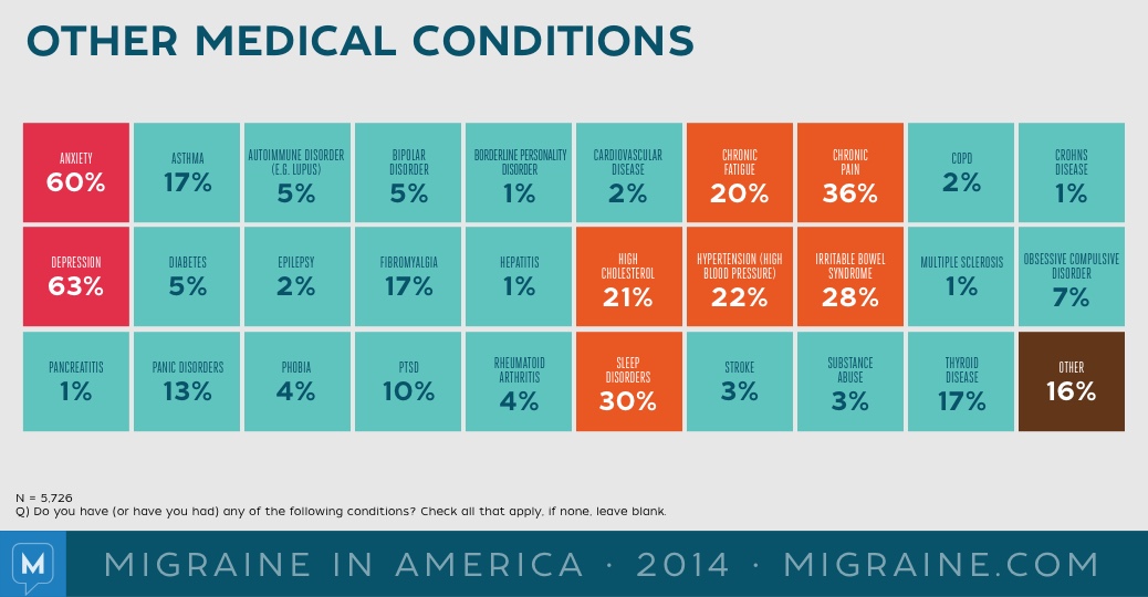 Migraine in America 2014