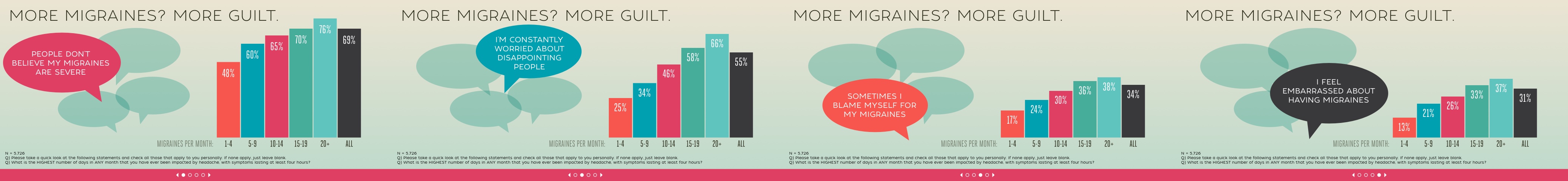 Migraine in America 2015