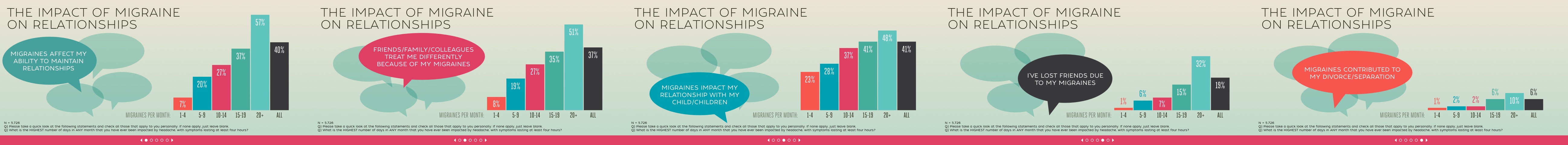 Migraine in America 2015