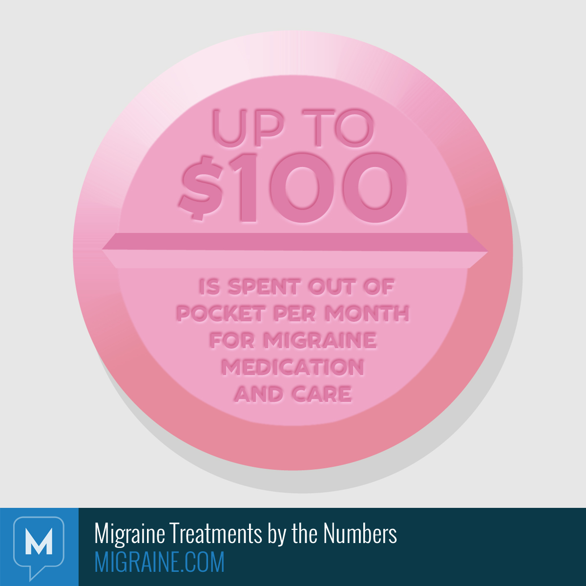 Migraine Treatments by the Numbers