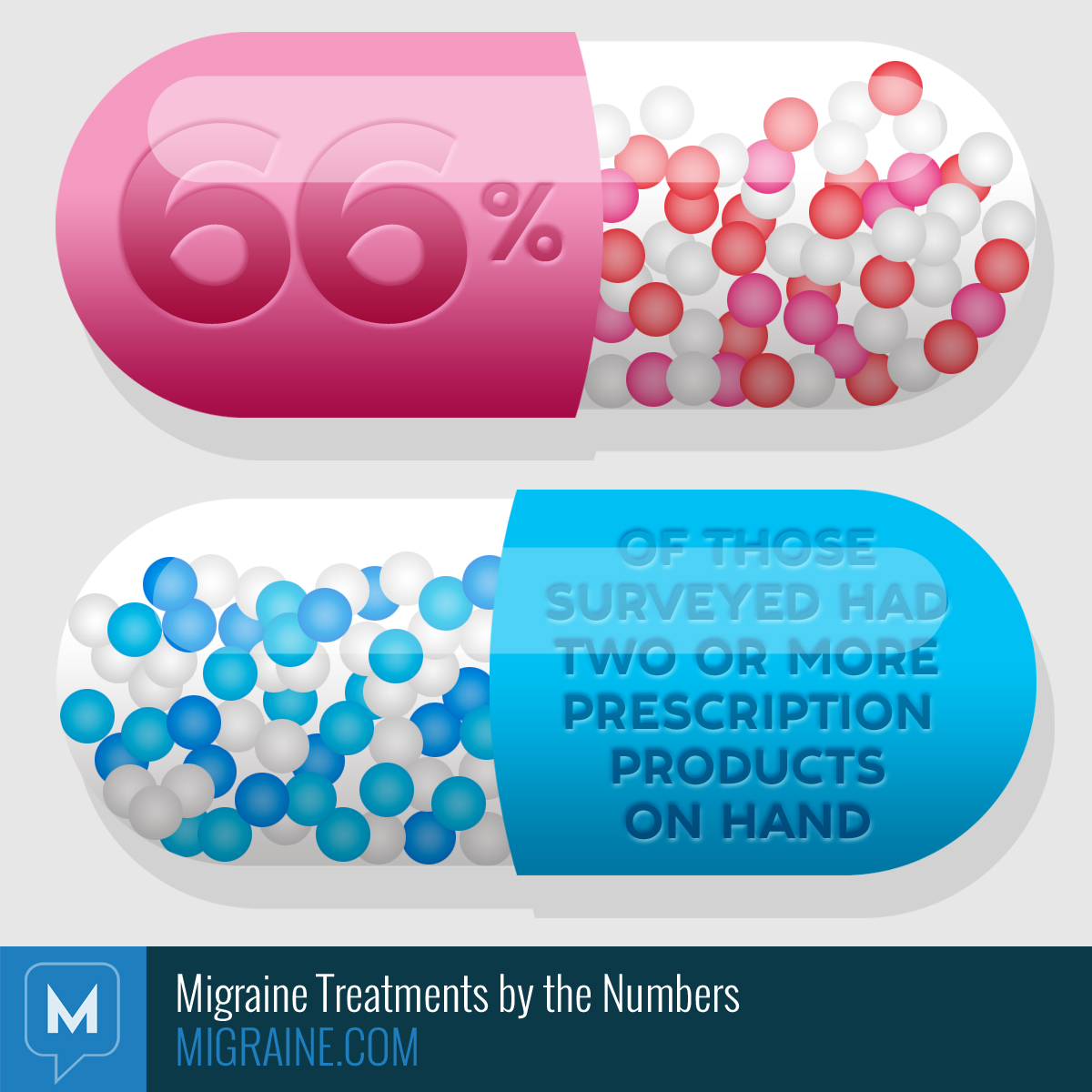 Migraine Treatments by the Numbers