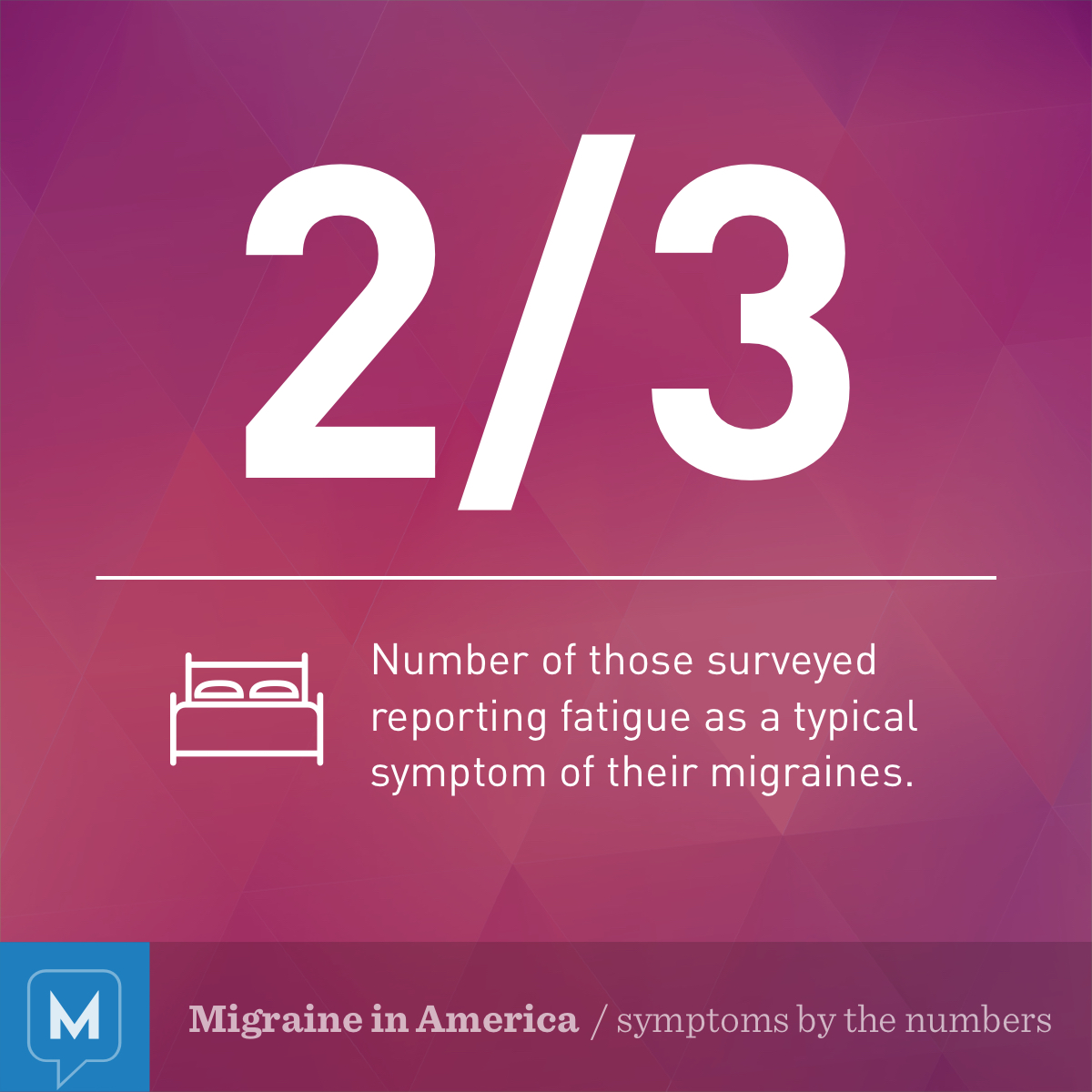 Migraine Symptoms by the Numbers