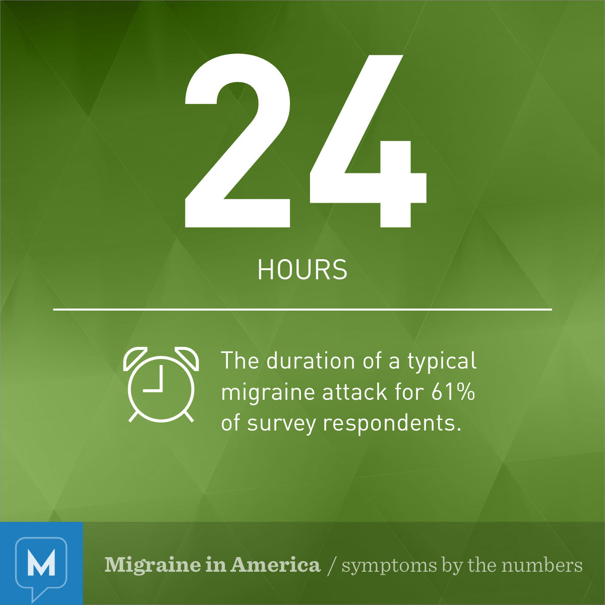 Migraine Symptoms by the Numbers