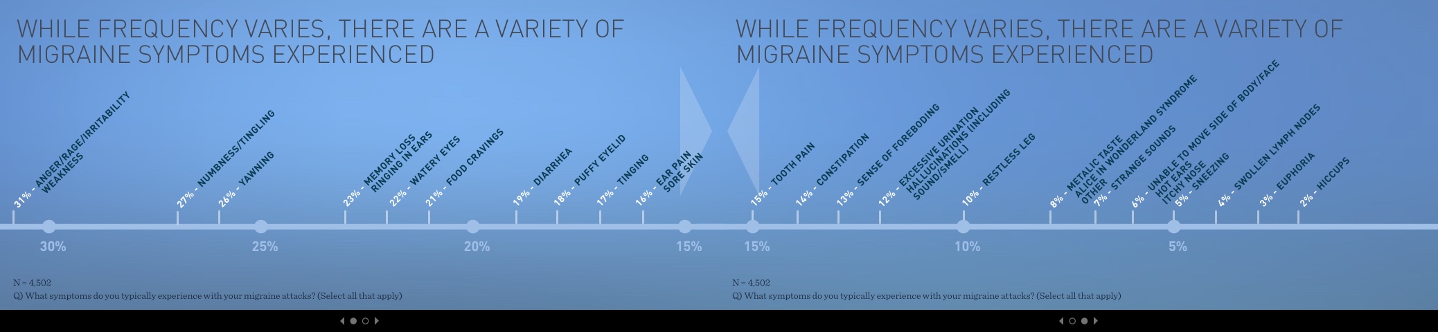 Migraine in America 2015