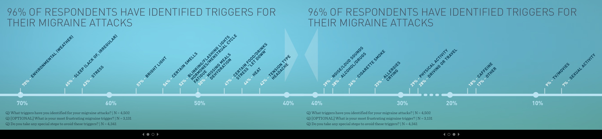 Migraine in America 2015