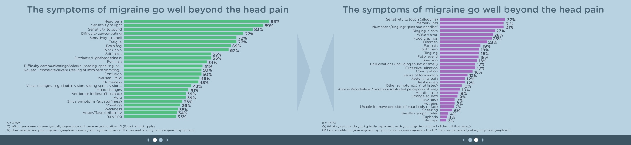 Migraine in America 2016