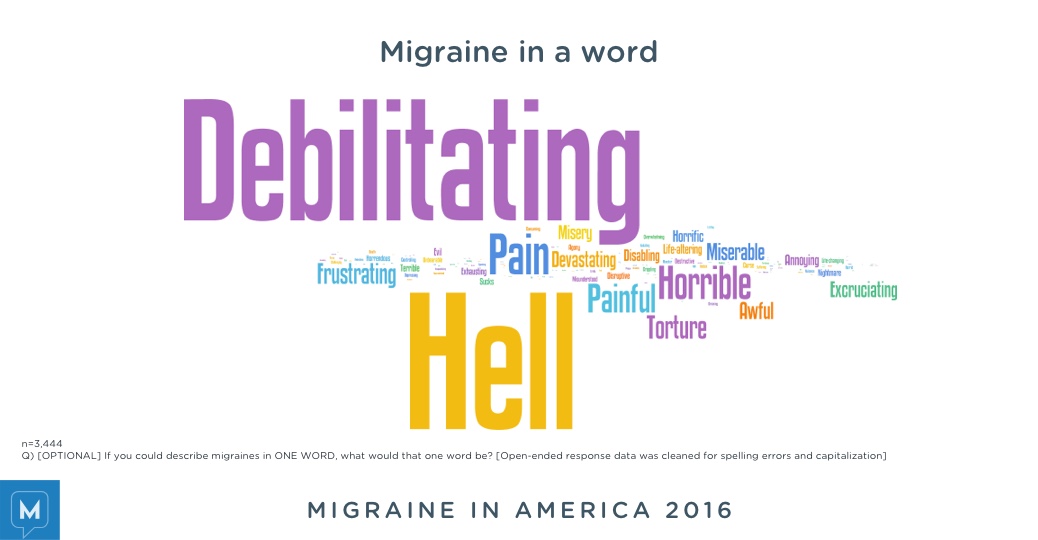 Migraine in America 2016