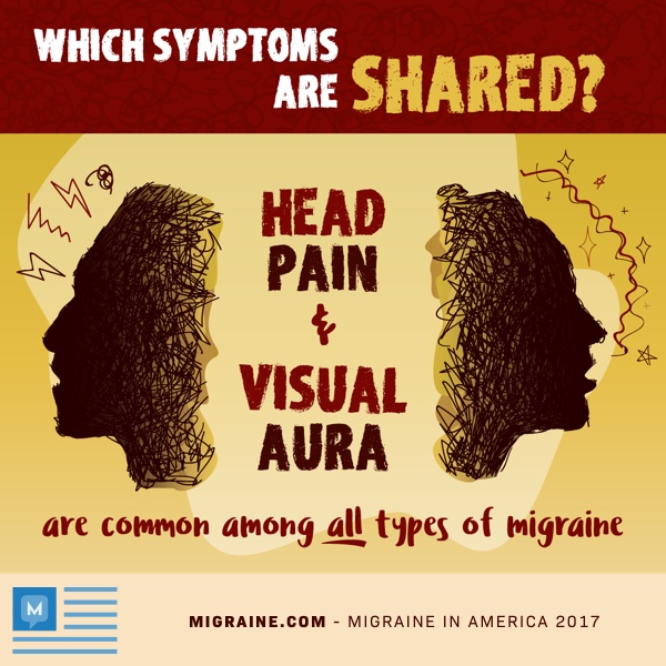 Migraine In America 2017: Migraine Frequencies - Exactly How Different ...