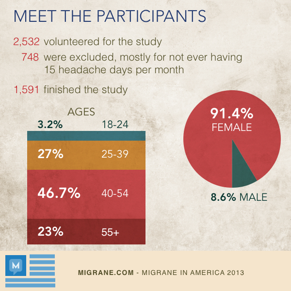 Meet the Participants