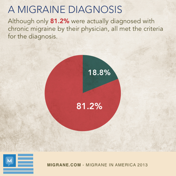 A Migraine Diagnosis