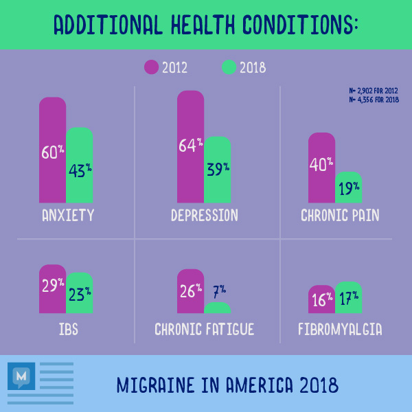 Infographic survey results mental health impact