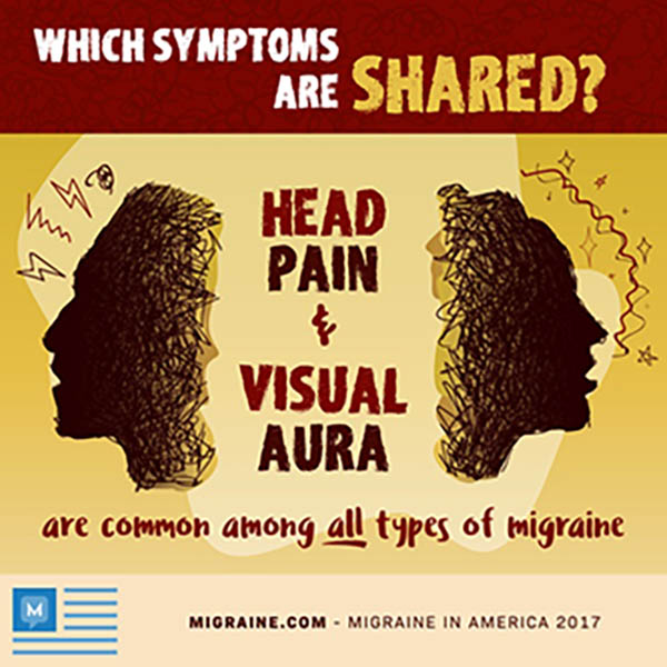 head pain and visual aura