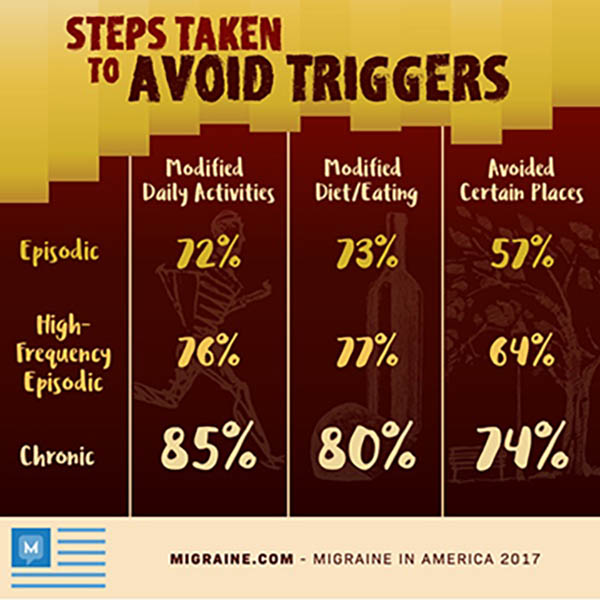 avoiding migraine triggers