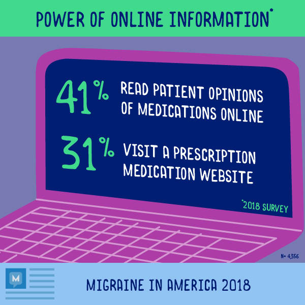 Infographic survey results online resources
