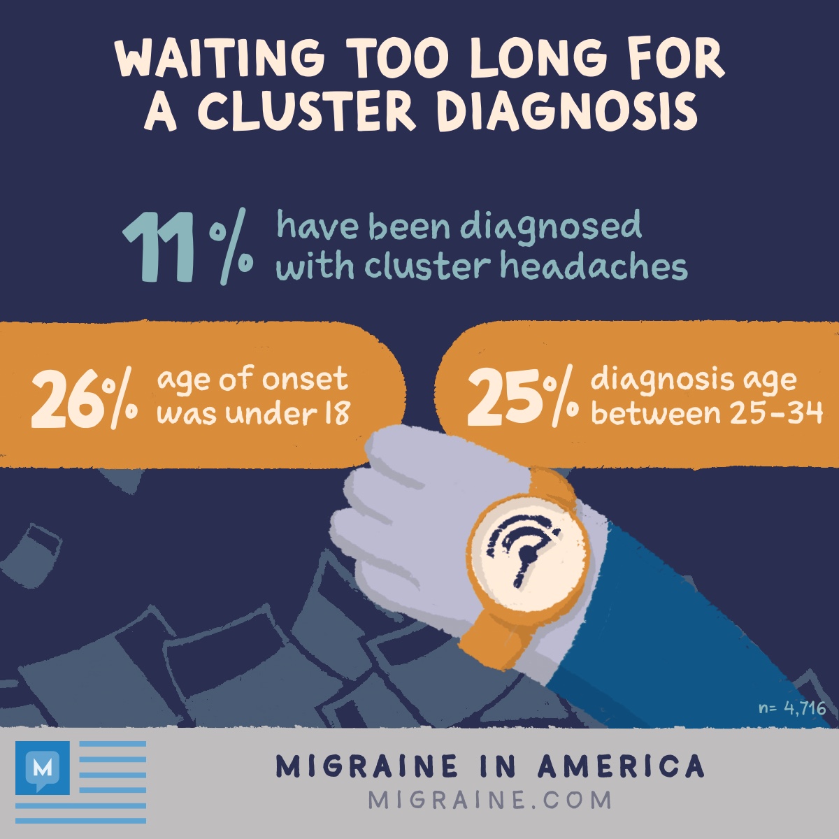 Length of time it took for people to receive a cluster diagnosis