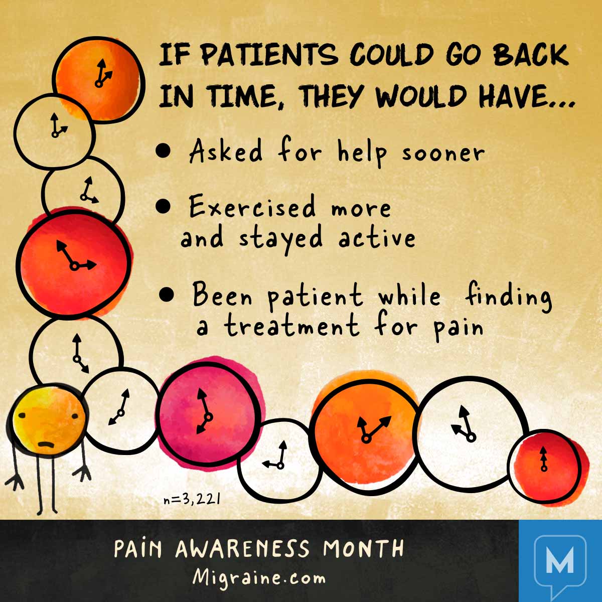 People with pain wish that they had asked for help, stayed active, and been patient with treatment