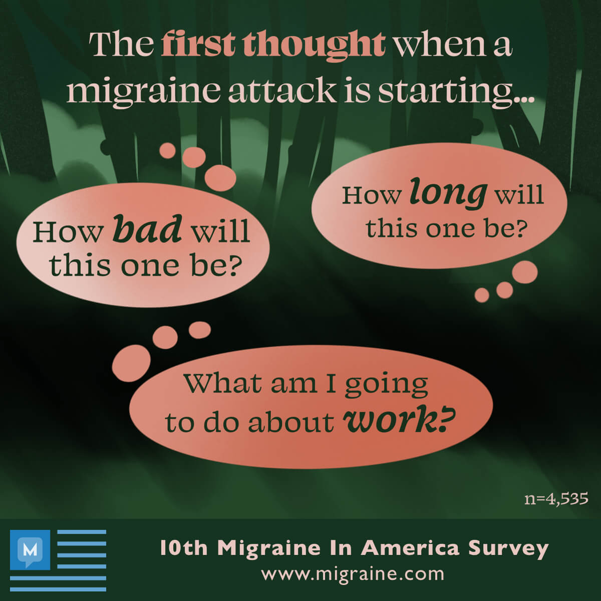 Migraine In America Survey respondents question the unpredictability of life when they feel a migraine attack starting.