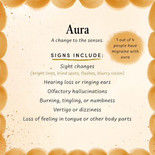 Aura symptoms include sight changes, hearing loss, olfactory hallucinations, and more
