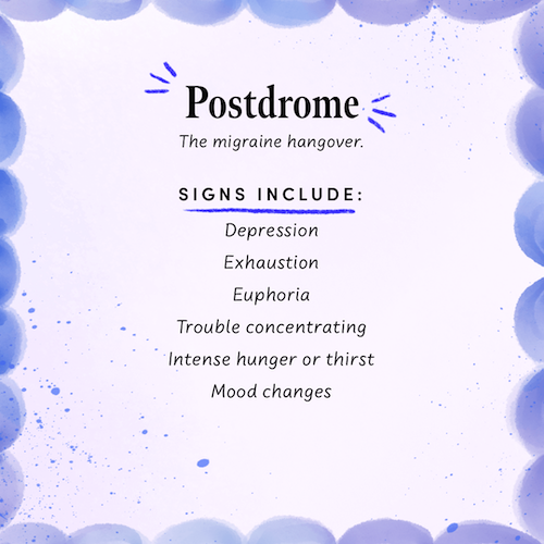 Postdrome signs include depression, euphoria, intense hunger or thirst, and trouble concentrating.