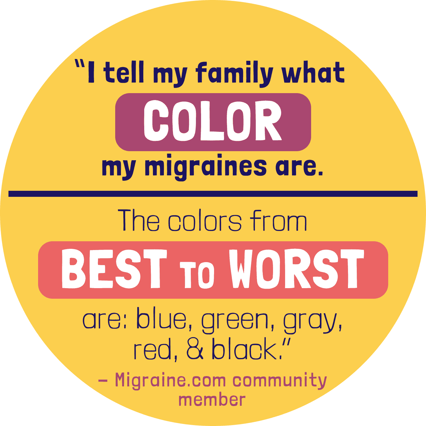 I tell my family what color my migraines are. The colors from best to worst are blue, green, gray, red and black.